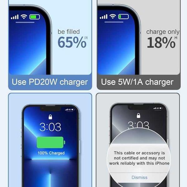iPhone 15 Charger Block USB C Charger Fast Charging Brick 3-Pack Power Plug Fast Charging Box Compatible with iPhone 15 14 13 12 11Pro Max/Mini/Plus/iPad/Samsung Galaxy s23/S22/S21 - 图片 4